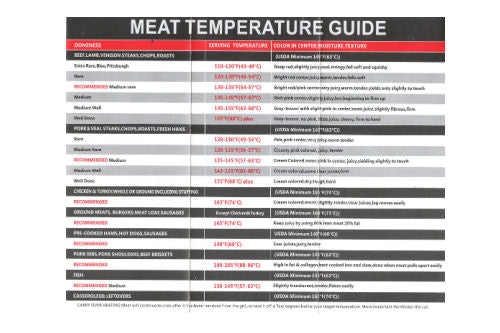 full cooking chart free with thermometer