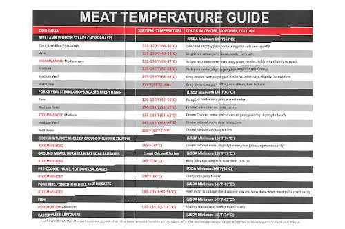 Digital Meat Thermometer with Dual Probes Butcher BBQ