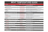 Digital Meat Thermometer with Dual Probes Butcher BBQ