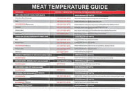 Digital Meat Thermometer with Dual Probes Butcher BBQ